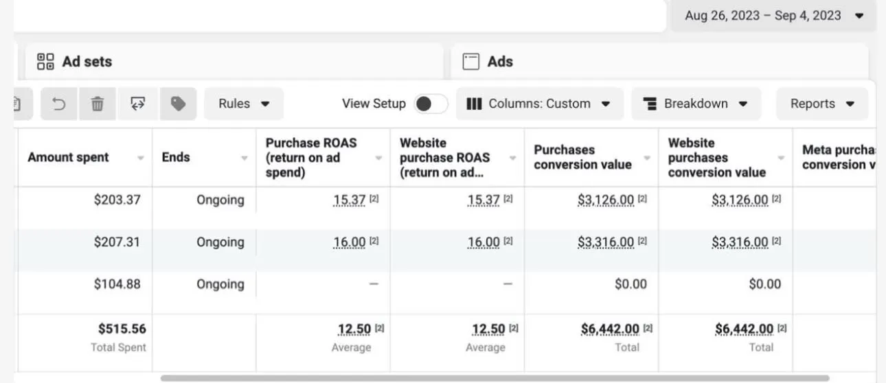 Ads Manager: 12.50 ROAS